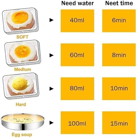 Double Egg Boiler